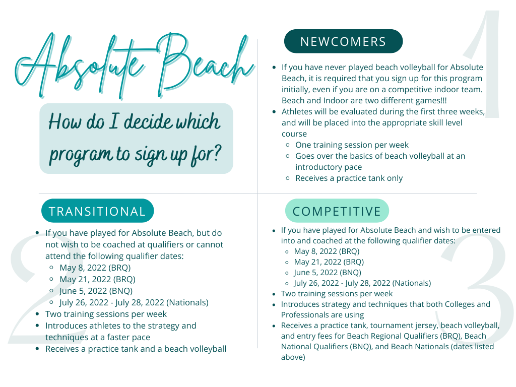 Absolute Beach Descriptions (1)(1)