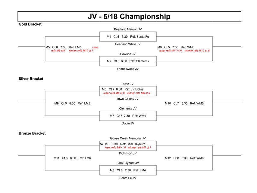 JV 5-18 Championship