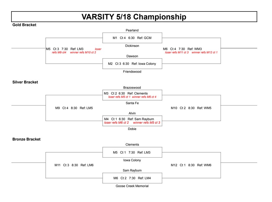 Varsity 5-18 Championship