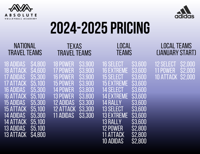 2025 Pricing